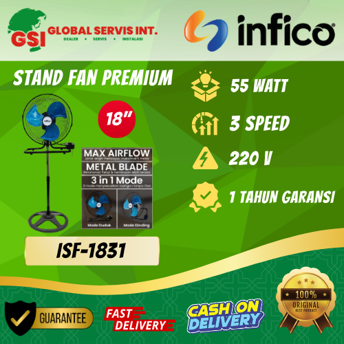 Produk AC
